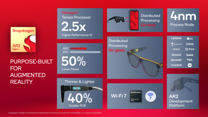 Der Snapdragon AR2 Gen1 von Qualcomm (Bild: Qualcomm)